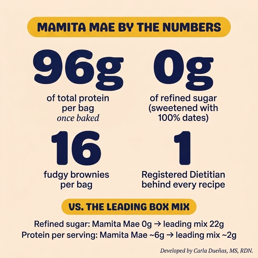 By The Numbers